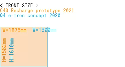 #C40 Recharge prototype 2021 + Q4 e-tron concept 2020
